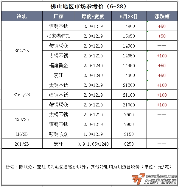 不銹鋼裝飾行情